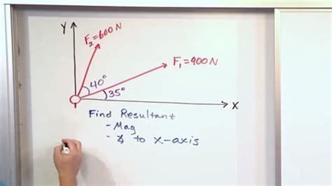 finding resultant force